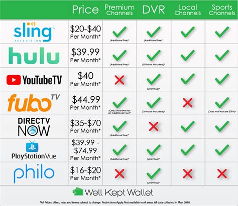 The best live TV streaming services to cut cable in 2024 